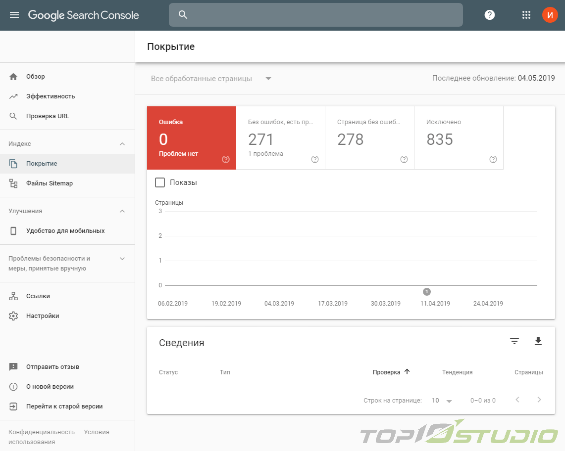 Google Search Console: Покрытие